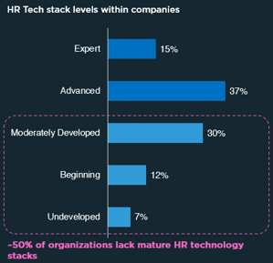 HR Tech Report Q2 2024 - Tech Stacks